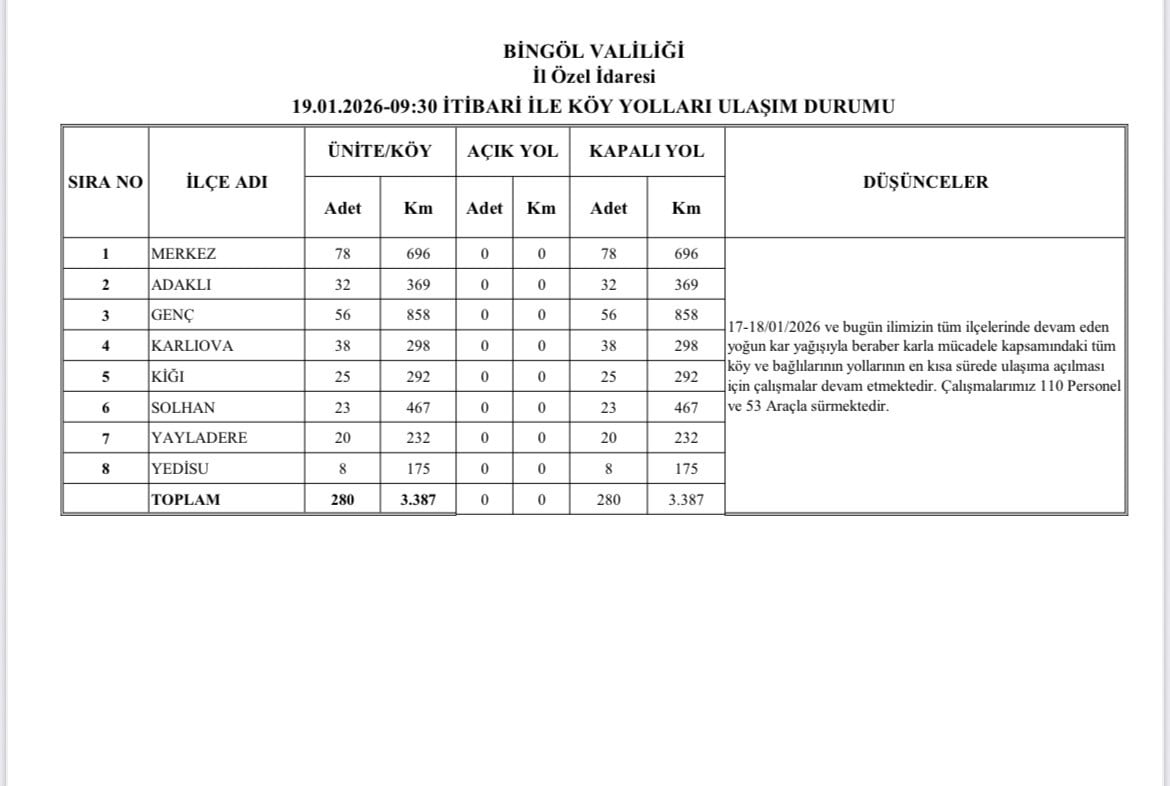 BİNGÖL KARA TESLİM OLDU: TÜM KÖYLERE ULAŞIM KESİLDİ