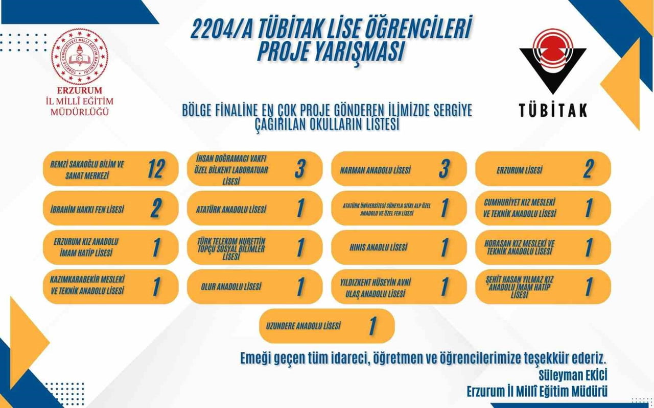 ERZURUM MİLLİ EĞİTİM MÜDÜRLÜĞÜ TÜBİTAK PROJELERİ BAŞARILARINA BİR YENİSİNİ...