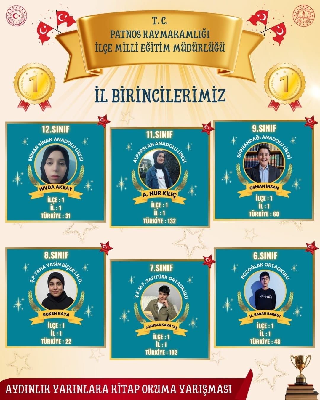 PATNOS’TA AYDINLIK YARINLARA ADLI KİTAP OKUMA YARIŞMASI SONUÇLARI AÇIKLANDI