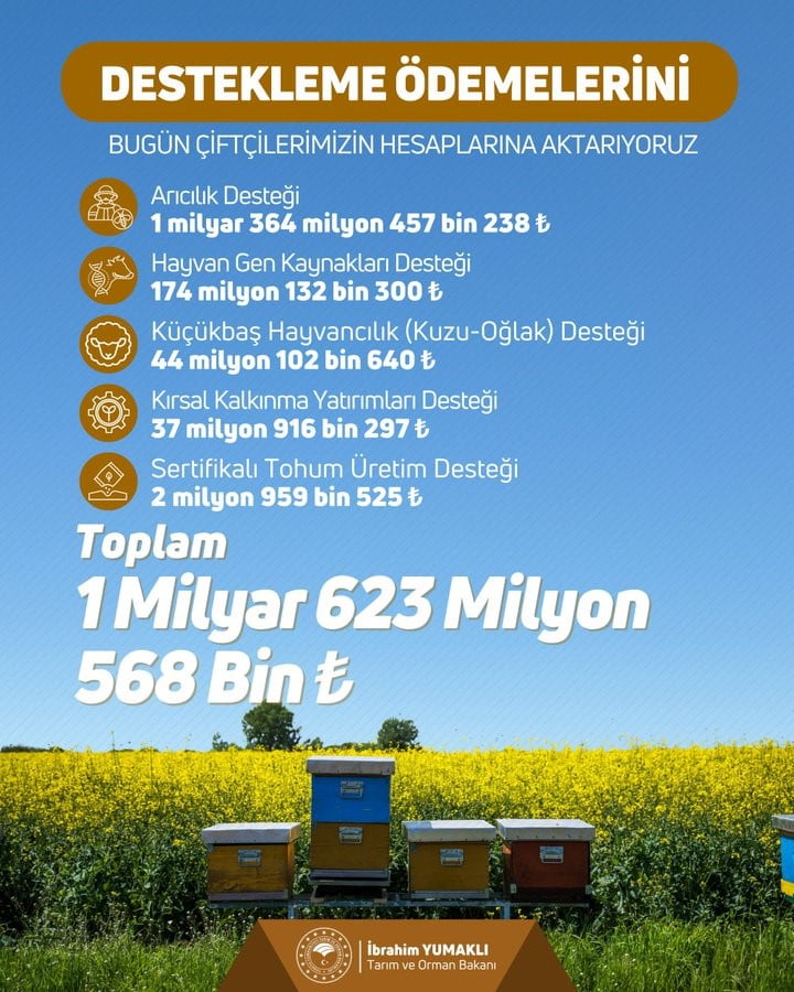 TARIM VE ORMAN BAKANI İBRAHİM YUMAKLI, ÇİFTÇİLERE 1 MİLYAR 623 MİLYON LİRALIK TARIMSAL DESTEK...
