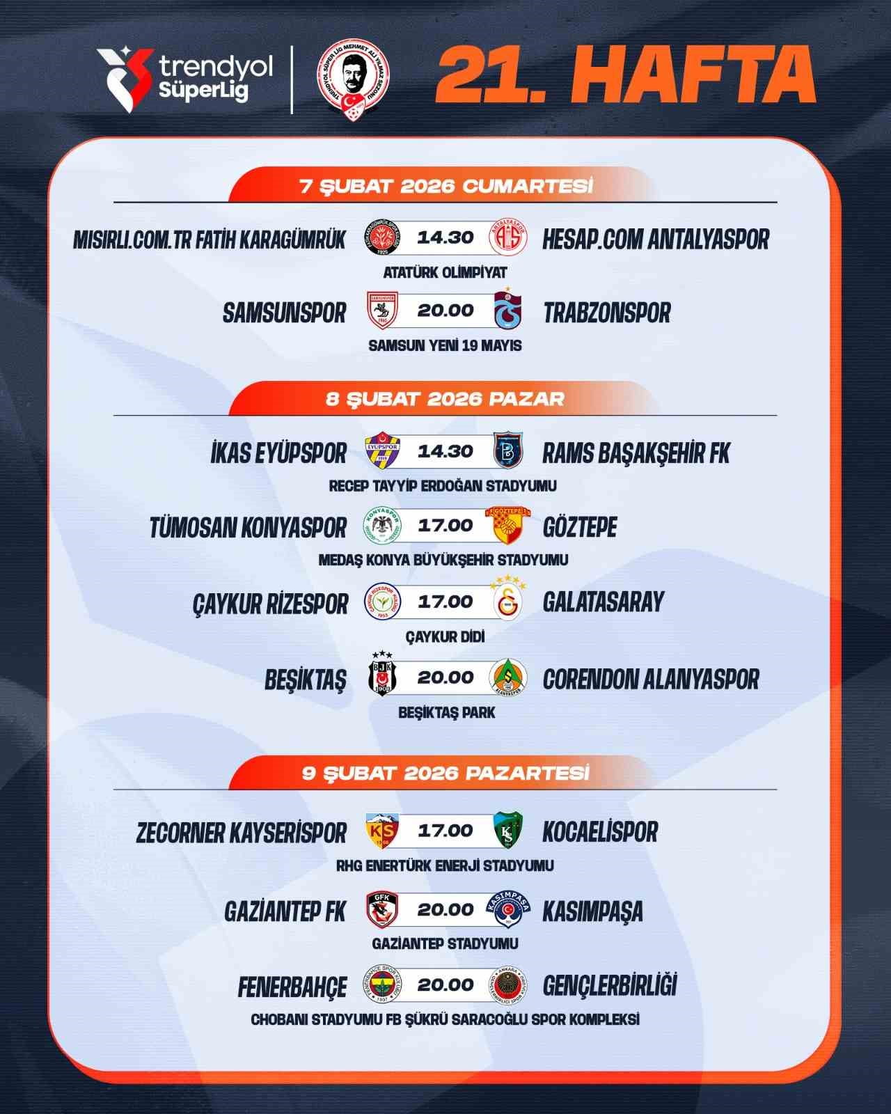 TRENDYOL SÜPER LİG'DE 20. 21 VE 22. HAFTALARDA OYNANACAK MÜSABAKALARIN PROGRAMI AÇIKLANDI.