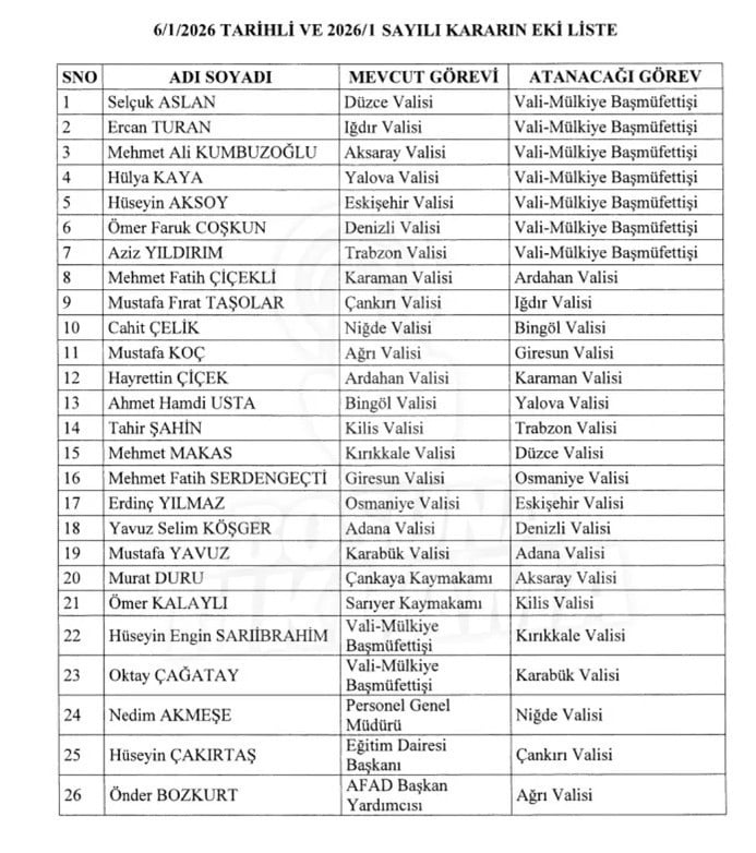 UMHURBAŞKANI RECEP TAYYİP ERDOĞAN’IN İMZASIYLA HAZIRLANAN VE 7 OCAK 2026 TARİHLİ RESMİ GAZETE’DE...